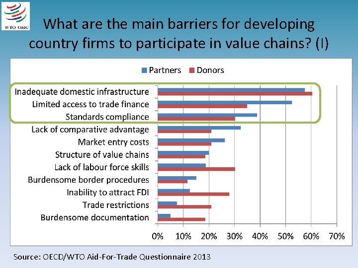What are the main barriers for developing country firms to participate in value chains?