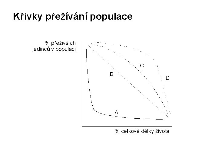 Křivky přežívání populace 