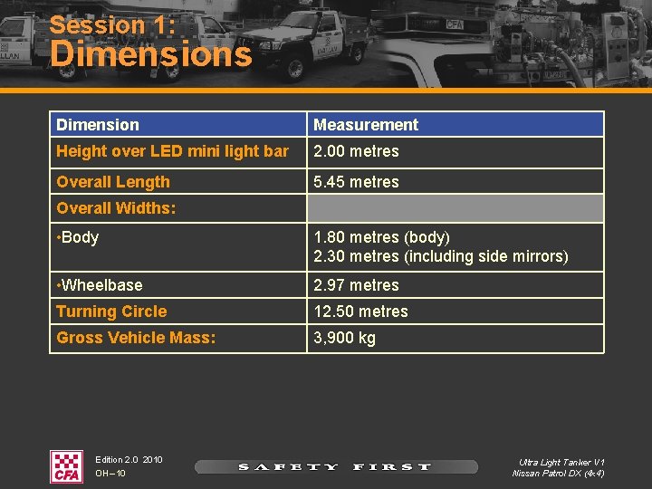 Session 1: Dimensions Dimension Measurement Height over LED mini light bar 2. 00 metres Session 1: Dimensions Dimension Measurement Height over LED mini light bar 2. 00 metres