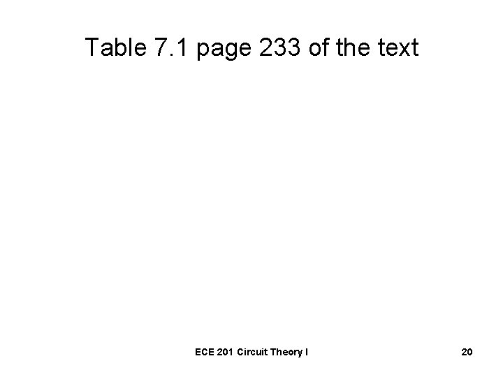 Table 7. 1 page 233 of the text ECE 201 Circuit Theory I 20