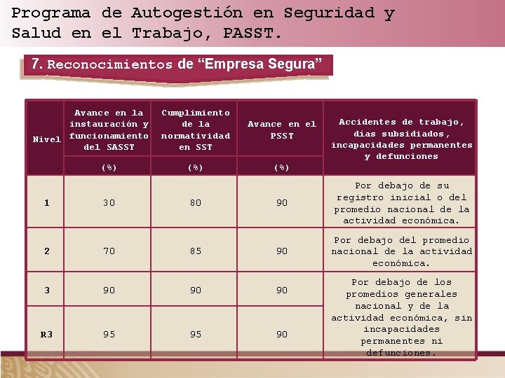 Programa de Autogestión en Seguridad y Salud en el Trabajo, PASST. 7. Reconocimientos de