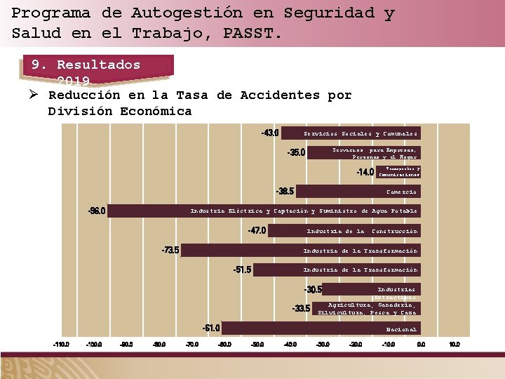 Programa de Autogestión en Seguridad y Salud en el Trabajo, PASST. 9. Resultados 2019