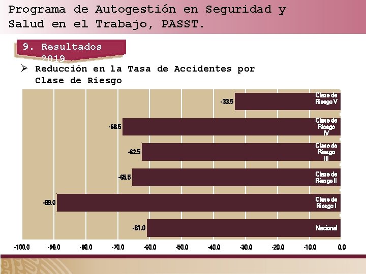 Programa de Autogestión en Seguridad y Salud en el Trabajo, PASST. 9. Resultados 2019