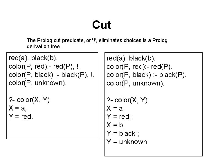 Cut The Prolog cut predicate, or '!', eliminates choices is a Prolog derivation tree. Cut The Prolog cut predicate, or '!', eliminates choices is a Prolog derivation tree.