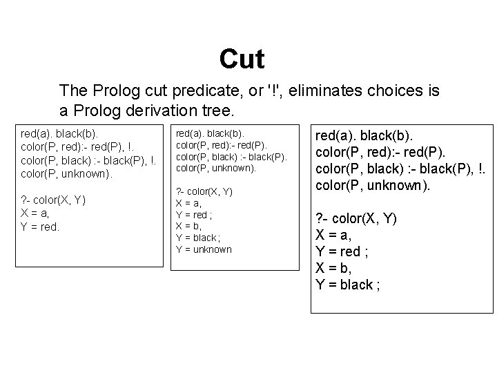 Cut The Prolog cut predicate, or '!', eliminates choices is a Prolog derivation tree. Cut The Prolog cut predicate, or '!', eliminates choices is a Prolog derivation tree.