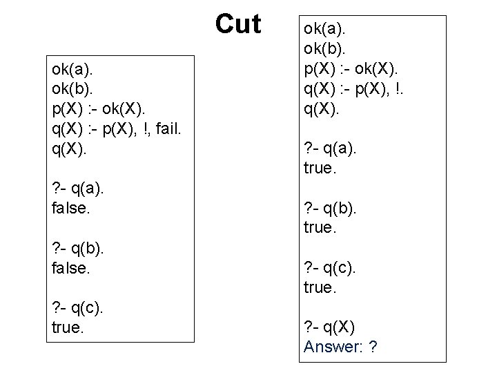 Cut ok(a). ok(b). p(X) : - ok(X). q(X) : - p(X), !, fail. q(X). Cut ok(a). ok(b). p(X) : - ok(X). q(X) : - p(X), !, fail. q(X).