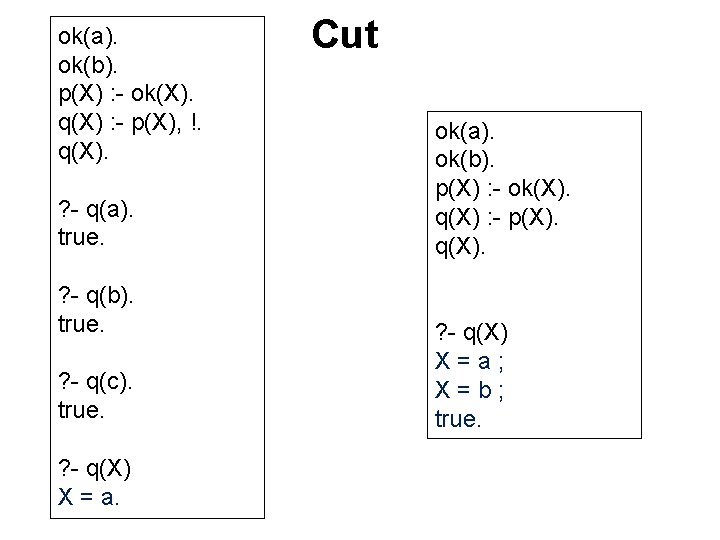 ok(a). ok(b). p(X) : - ok(X). q(X) : - p(X), !. q(X). ? - ok(a). ok(b). p(X) : - ok(X). q(X) : - p(X), !. q(X). ? -