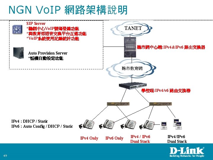 NGN Vo. IP 網路架構說明 SIP Server *縣網中心Vo. IP號碼登錄功能 *與教育部語音交換平台互通功能 *Vo. IP系統使用記錄統計功能 TANET 縣市網中心端: IPv