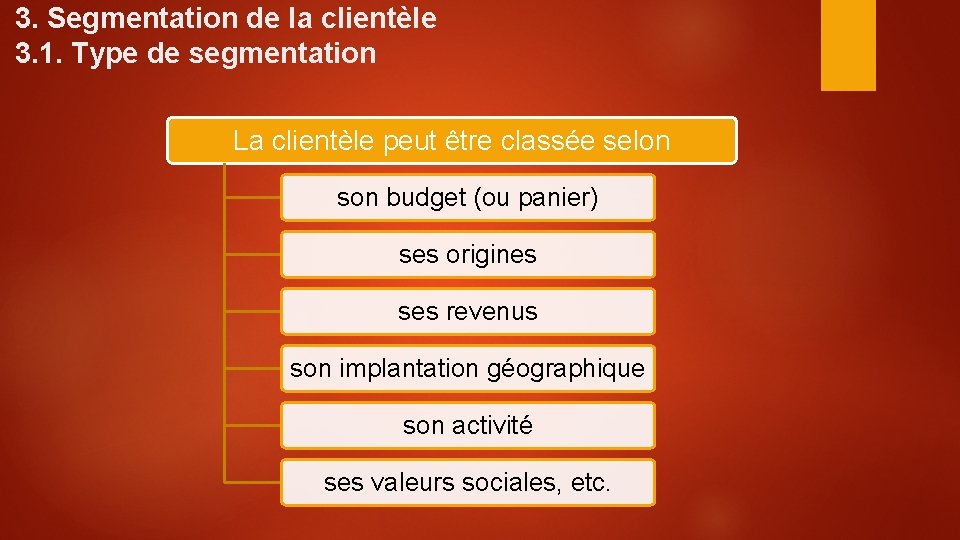 3 Segmentation de la clientle 3 1 Type