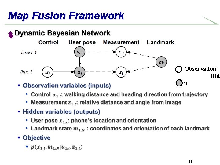 Map Fusion Framework u Observation Hidd n 11 