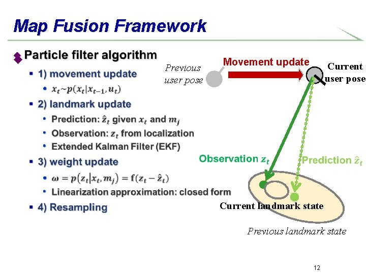 Map Fusion Framework u Previous user pose Movement update Current user pose Current landmark