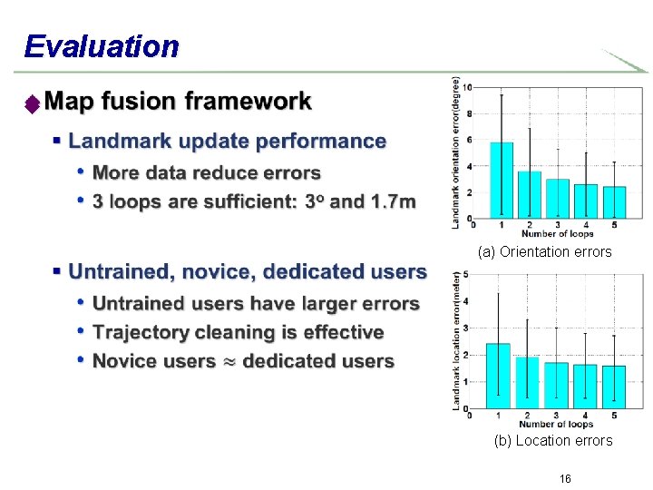 Evaluation u (a) Orientation errors (b) Location errors 16 