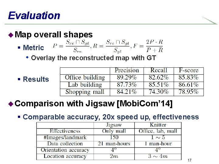 Evaluation u Map overall shapes § Metric • Overlay the reconstructed map with GT