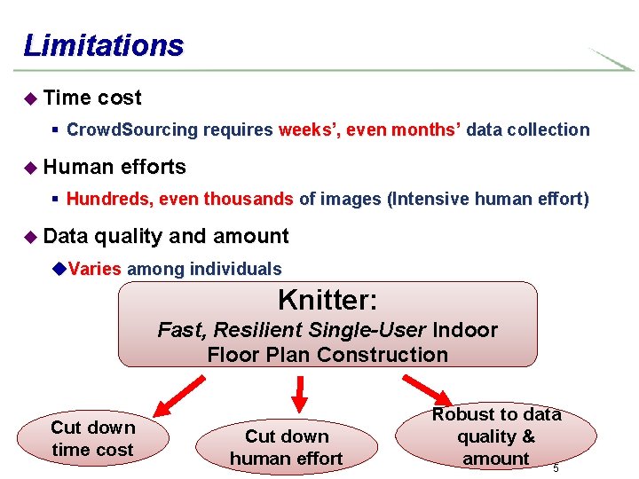 Limitations u Time cost § Crowd. Sourcing requires weeks’, even months’ data collection u