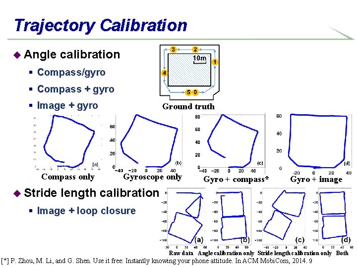 Trajectory Calibration u Angle calibration § Compass/gyro § Compass + gyro § Image +