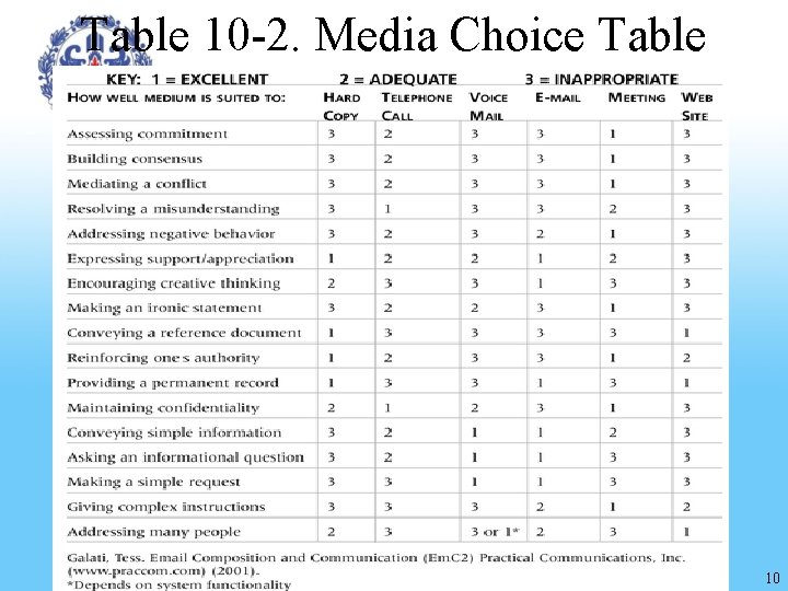 Table 10 -2. Media Choice Table 10 