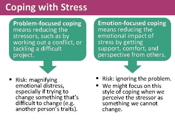 Coping with Stress Problem-focused coping means reducing the stressors, such as by working out