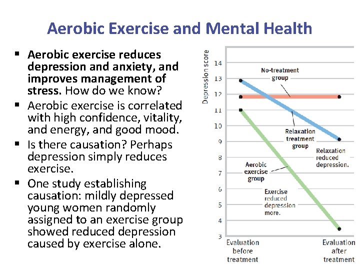 Aerobic Exercise and Mental Health § Aerobic exercise reduces depression and anxiety, and improves