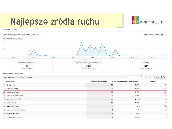 Najlepsze źródła ruchu 