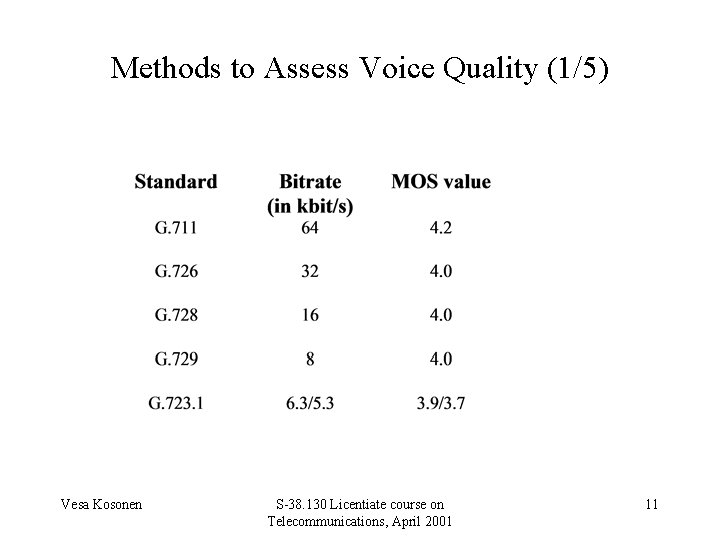 Methods to Assess Voice Quality (1/5) Vesa Kosonen S-38. 130 Licentiate course on Telecommunications,