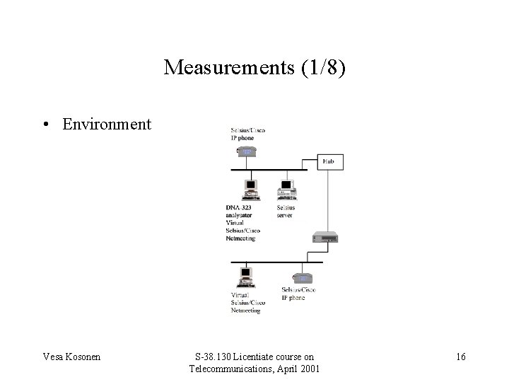 Measurements (1/8) • Environment Vesa Kosonen S-38. 130 Licentiate course on Telecommunications, April 2001