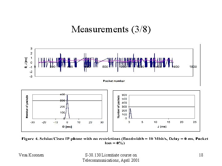 Measurements (3/8) Vesa Kosonen S-38. 130 Licentiate course on Telecommunications, April 2001 18 