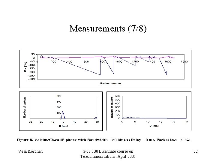 Measurements (7/8) Vesa Kosonen S-38. 130 Licentiate course on Telecommunications, April 2001 22 