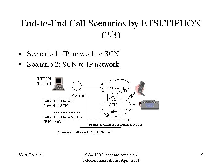 End-to-End Call Scenarios by ETSI/TIPHON (2/3) • Scenario 1: IP network to SCN •