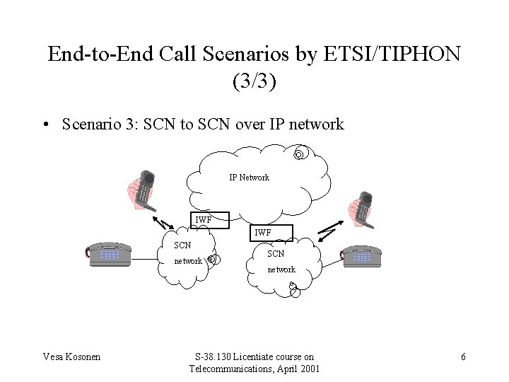 End-to-End Call Scenarios by ETSI/TIPHON (3/3) • Scenario 3: SCN to SCN over IP