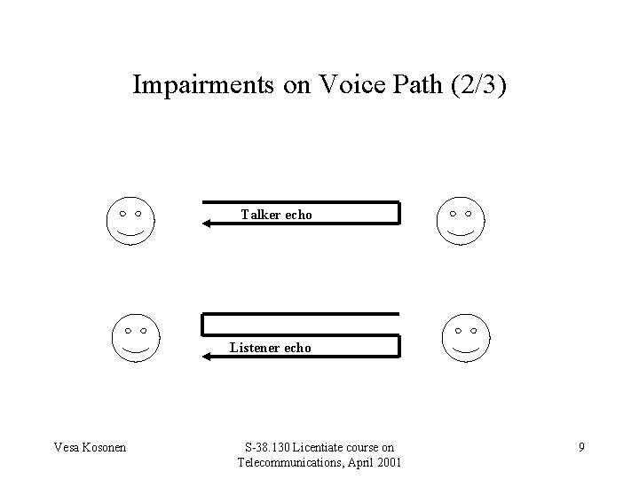 Impairments on Voice Path (2/3) Talker echo Listener echo Vesa Kosonen S-38. 130 Licentiate