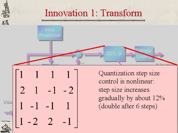 Innovation 1: Transform Quantization step size control is nonlinear: step size increases gradually by