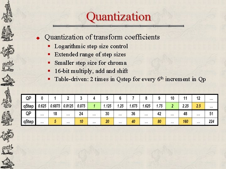 Quantization u Quantization of transform coefficients § § § Logarithmic step size control Extended