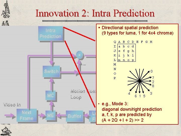 Innovation 2: Intra Prediction § Directional spatial prediction (9 types for luma, 1 for