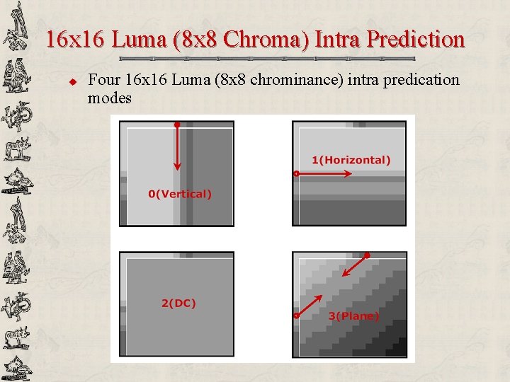 16 x 16 Luma (8 x 8 Chroma) Intra Prediction u Four 16 x