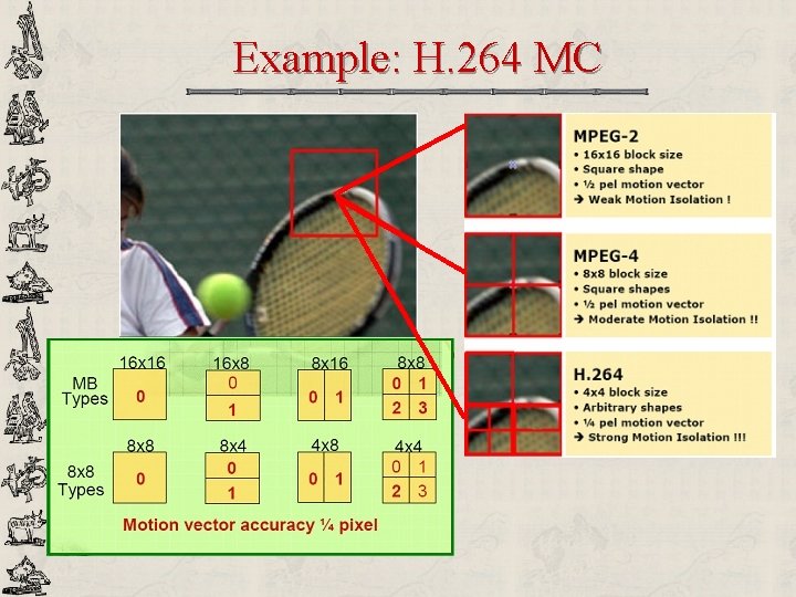 Example: H. 264 MC 