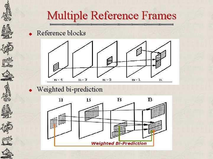 Multiple Reference Frames u Reference blocks u Weighted bi-prediction 