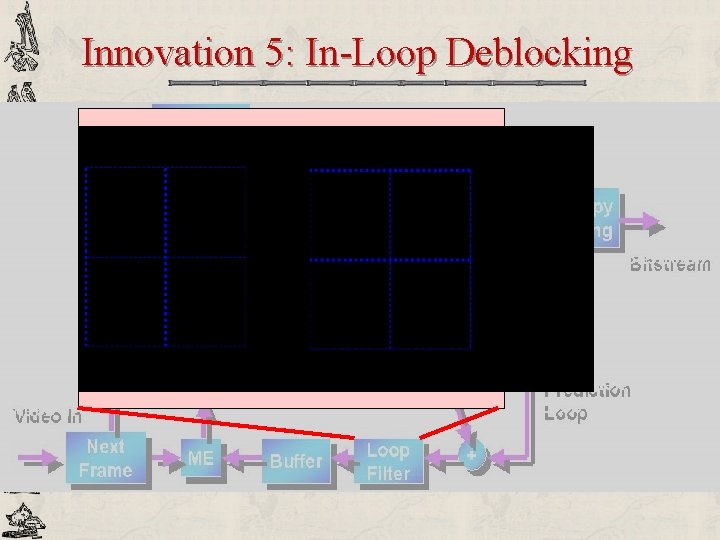 Innovation 5: In-Loop Deblocking 