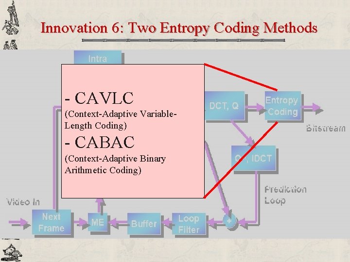 Innovation 6: Two Entropy Coding Methods - CAVLC (Context-Adaptive Variable. Length Coding) - CABAC