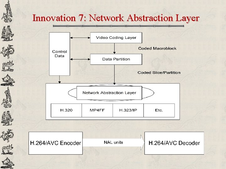 Innovation 7: Network Abstraction Layer 