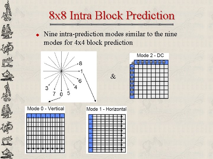 8 x 8 Intra Block Prediction u Nine intra-prediction modes similar to the nine