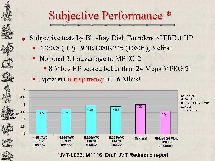 Subjective Performance * u Subjective tests by Blu-Ray Disk Founders of FRExt HP §