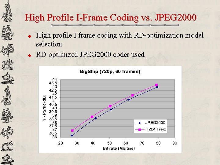 High Profile I-Frame Coding vs. JPEG 2000 u u High profile I frame coding