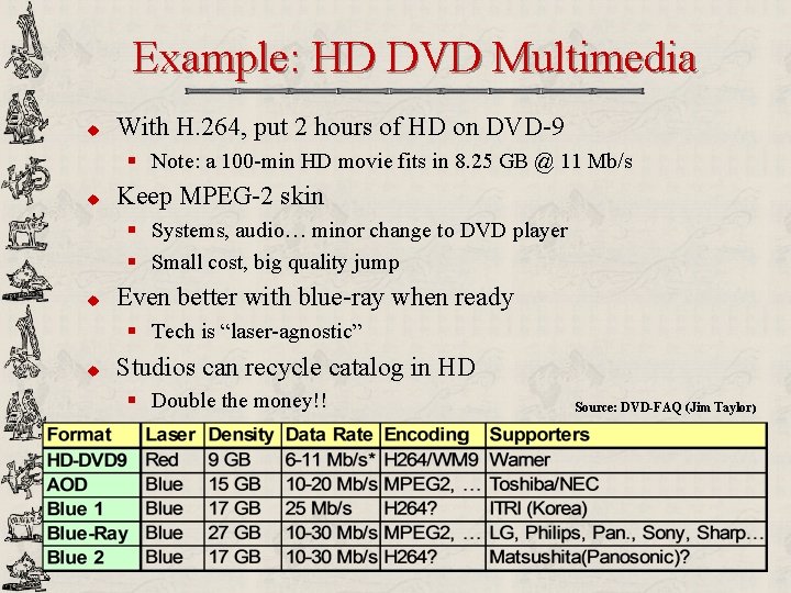 Example: HD DVD Multimedia u With H. 264, put 2 hours of HD on