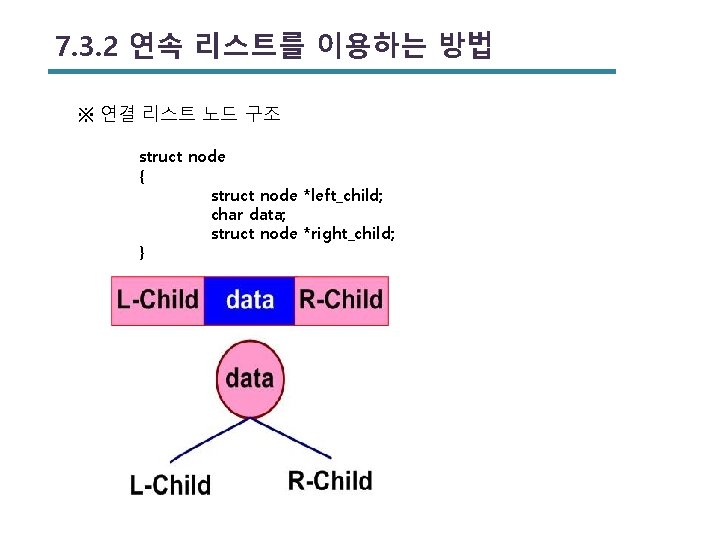 7. 3. 2 연속 리스트를 이용하는 방법 ※ 연결 리스트 노드 구조 struct node