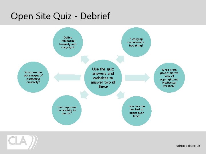 Open Site Quiz - Debrief Define Intellectual Property and copyright Is copying considered a