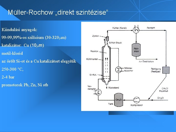 Müller-Rochow „direkt szintézise” Kiindulási anyagok: 99 -99, 99%-os szilícium (30 -320 m) katalizátor: Cu Müller-Rochow „direkt szintézise” Kiindulási anyagok: 99 -99, 99%-os szilícium (30 -320 m) katalizátor: Cu