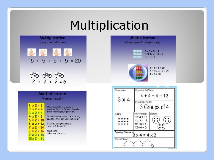 Multiplication Multiplication