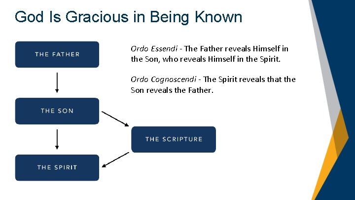 God Is Gracious in Being Known Ordo Essendi - The Father reveals Himself in