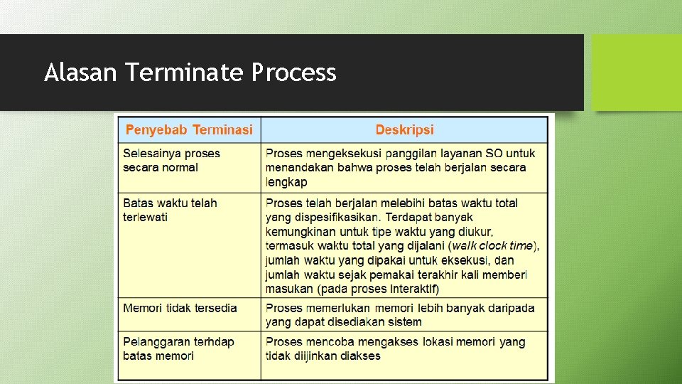 Alasan Terminate Process 