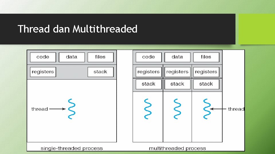 Thread dan Multithreaded 